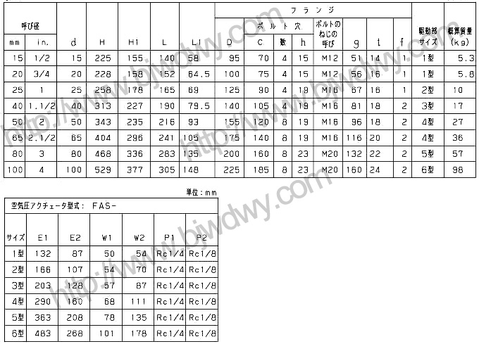 FAS-20UTB气动不锈钢球阀（单作用）(图2)