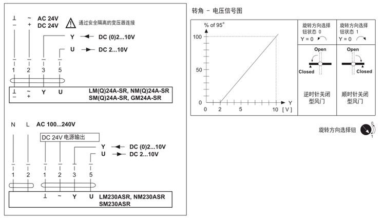 瑞士BELIMO搏力谋SM230ASR风阀执行器调节型风门控制器 (图6)