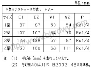 KITZ北泽FA-10XJME气动蝶阀(图3)