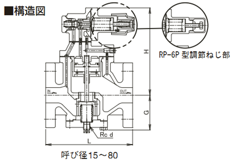日本阀天VENN阀门RP-6P蒸汽压力调压稳压阀法兰蒸汽减压阀(图6)