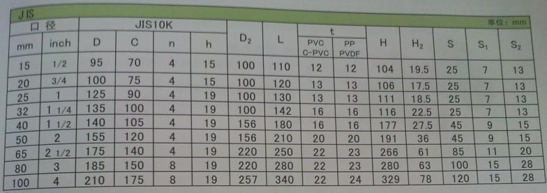 日标JIS隔膜阀尺寸规格表 PVC隔膜阀尺寸规格表