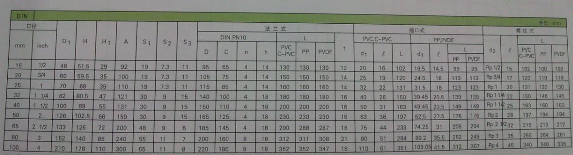 PP球阀 进口PVC球阀 旭牌球阀