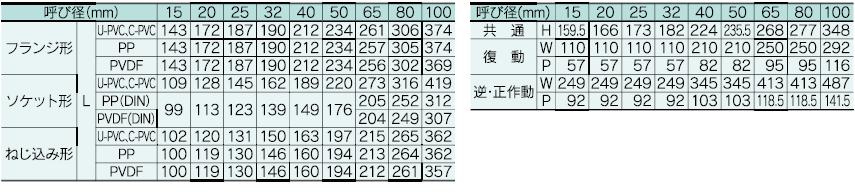 气动PVDF球阀规格表 PVDF气动球阀规格表