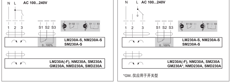 瑞士BELIMO搏力谋 SM230A风阀执行器开关风门型驱动器20Nm (图6)