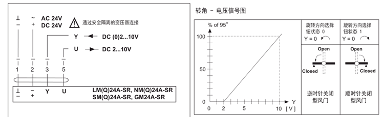 瑞士BELIMO搏力谋SMQ24A-SR调节型快速风门执行器风阀驱动器16Nm(图6)