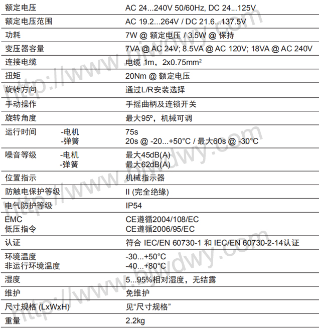 瑞士BELIMO搏力谋SFU弹簧复位风门执行器(图1)