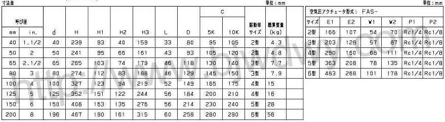 FAS-10XJSME气动弹簧复位蝶阀(图3)