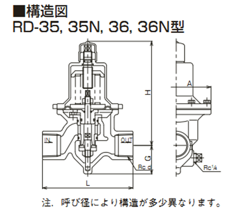 日本阀天VENN水减压阀RD-36桃太郎高灵敏温水调压稳压阀(图1)