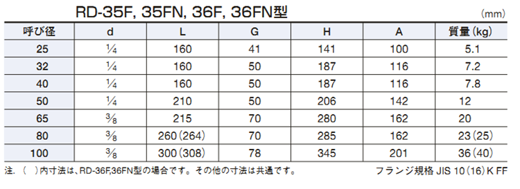 日本阀天VENN水温水减压阀RD-36F桃太郎高灵敏法兰调压稳压阀(图6)