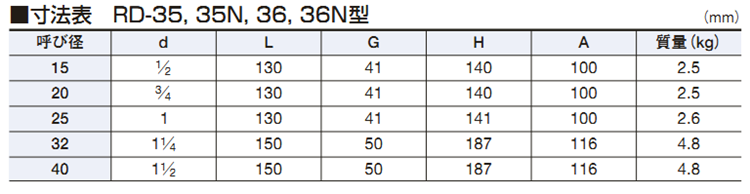 日本阀天VENN水减压阀RD-36桃太郎高灵敏温水调压稳压阀(图2)