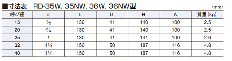 日本阀天VENN水减压阀RD-36W桃太郎高灵敏丝扣调压稳压阀(图2)