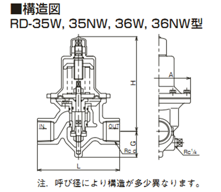 日本阀天VENN水减压阀RD-36W桃太郎高灵敏丝扣调压稳压阀(图1)