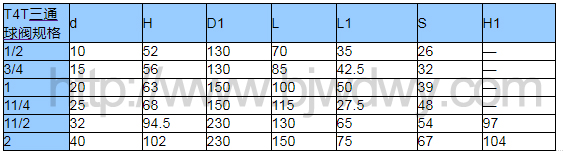 T4T青铜三通球阀(图2)