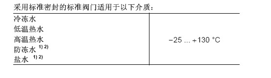 VVF31阀体系列的使用(图1)