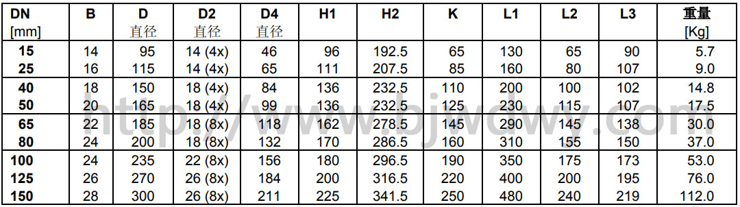 VVF61.92高温二通阀(图2)