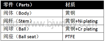 KITZ北泽SZA铜球心阀全口径球心阀 (图1)