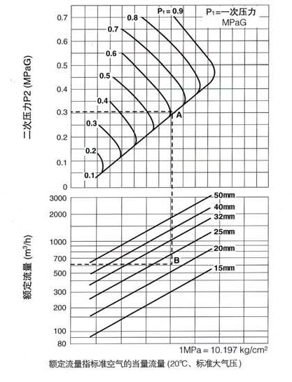 TLV空气疏水阀选型表