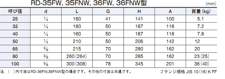 日本阀天VENN水减压阀RD-36FW桃太郎高灵敏法兰调压稳压阀(图2)