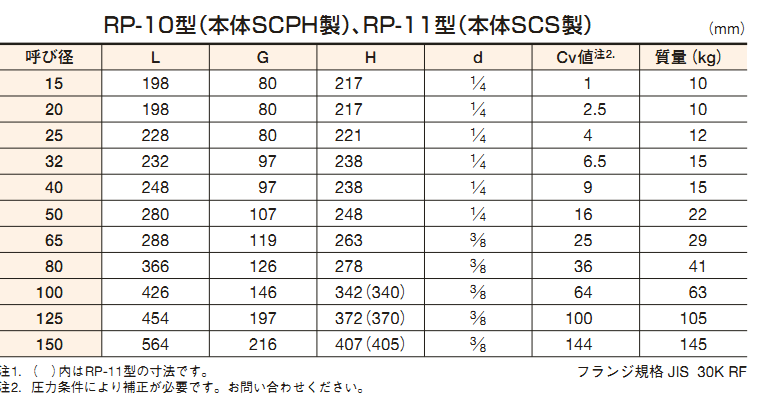 日本不锈钢减压阀RP-11进口蒸汽减压阀日本VENN阀天高灵敏蒸汽减压阀(图6)