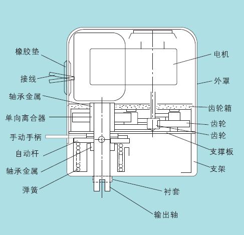 KITZ电动球阀 北泽电动执行器 电动执行器结构