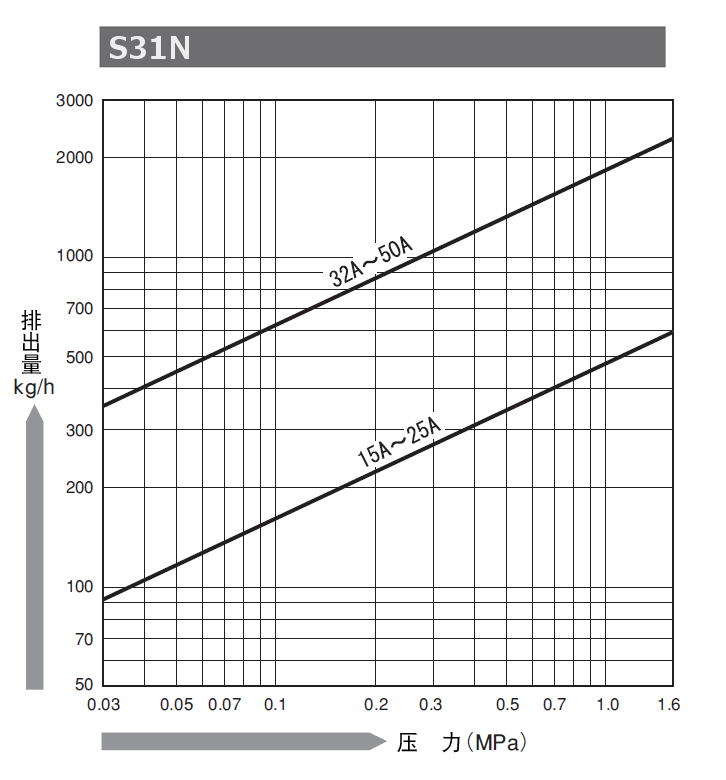 4d725bbdba645ab0dcd04af995d57d84_S31N.png