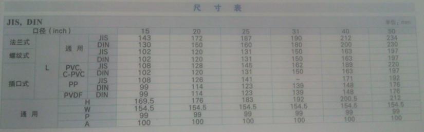 PVC电动球阀规格表 