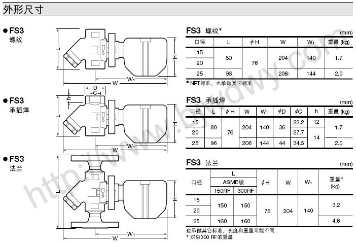 FS3不锈钢蒸汽疏水阀(图2)
