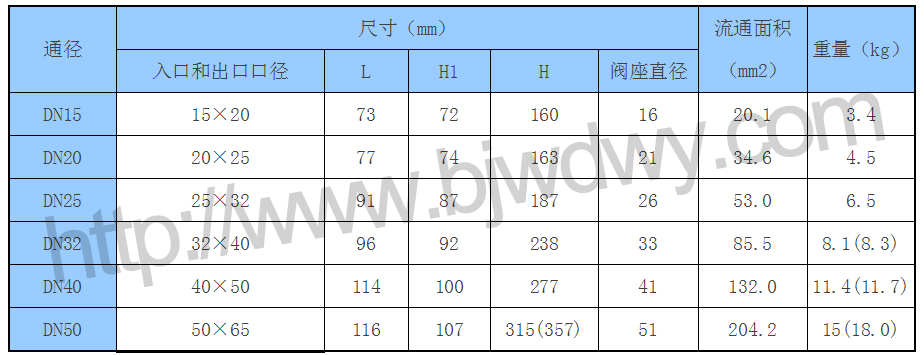 AL-31安全阀(图3)