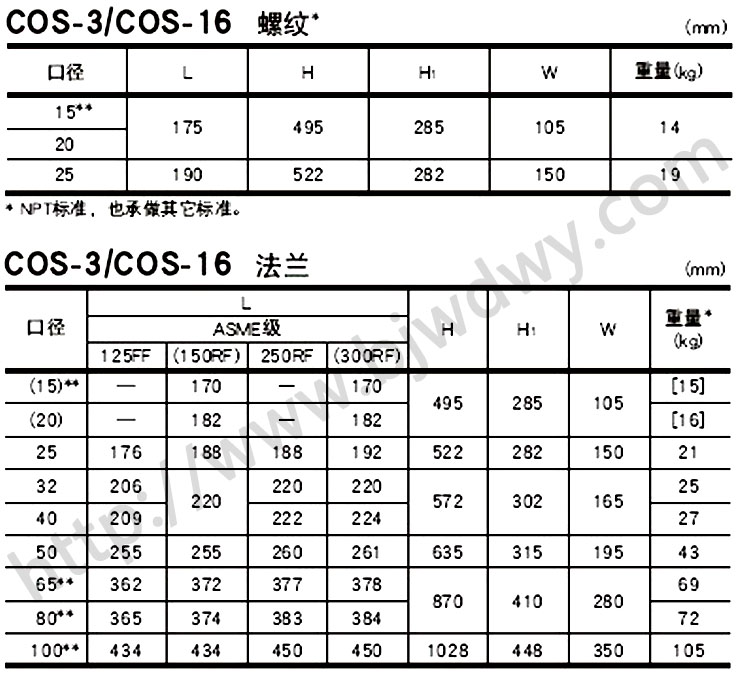 COS-16蒸汽减压阀(图2)