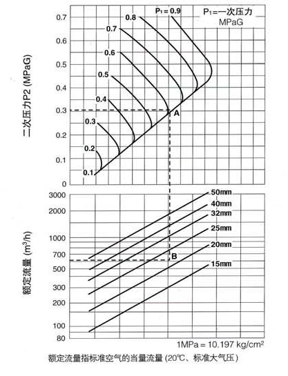 TLV空气疏水阀选型表