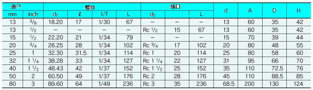 PVC球阀规格