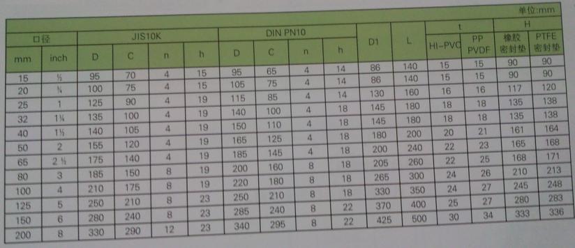 树脂止回阀尺寸规格表