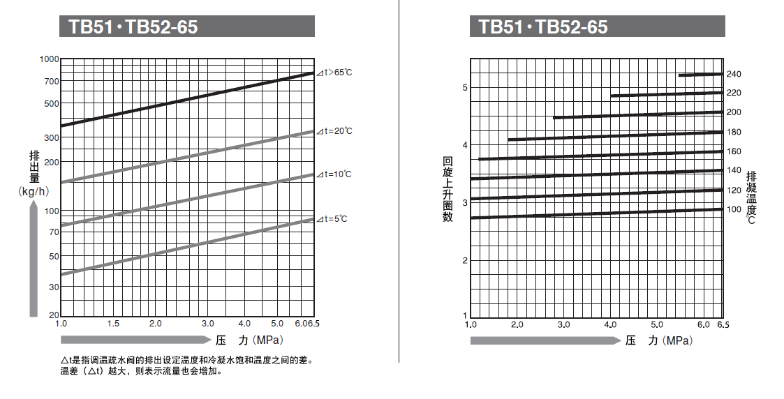 31543ea9b5844fc356f3aa12cbaeb10c_TB51-65.png